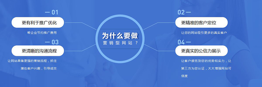 营销型企业网站特点